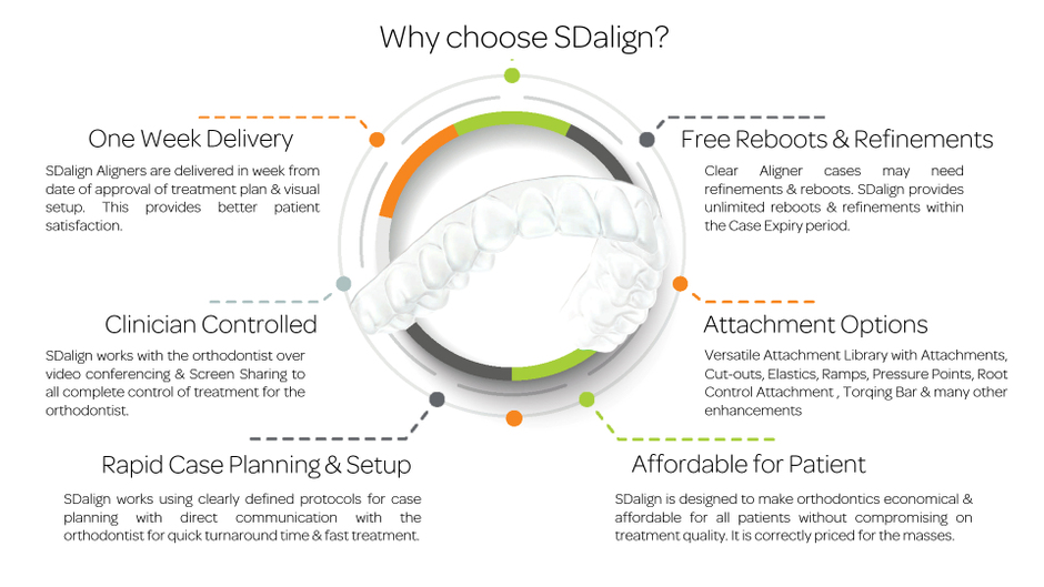 why-choose-sdalign